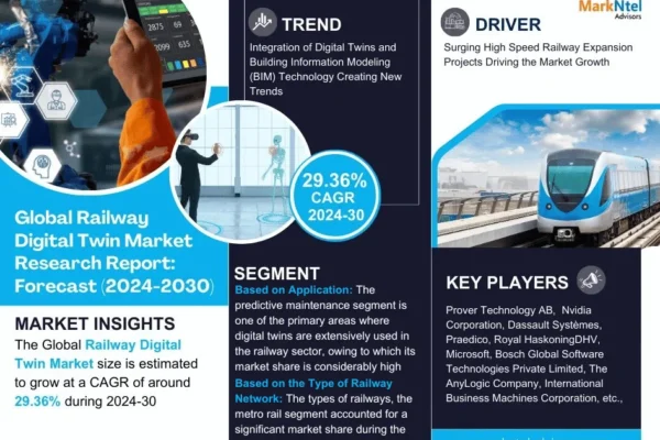 Railway Digital Twin Market