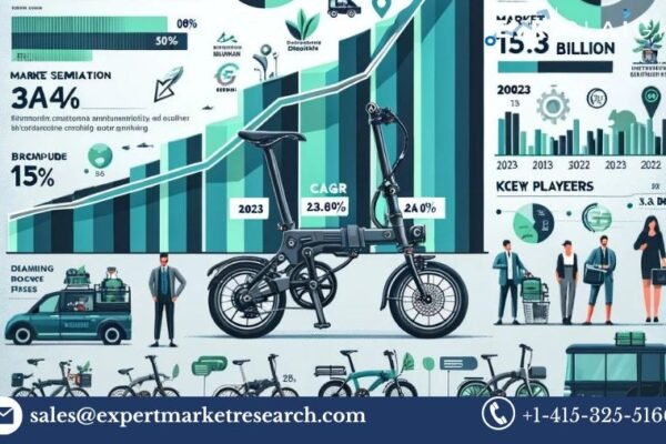 Folding Electric Bicycle Market