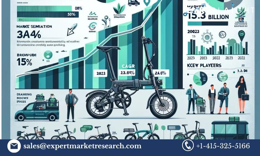 Folding Electric Bicycle Market