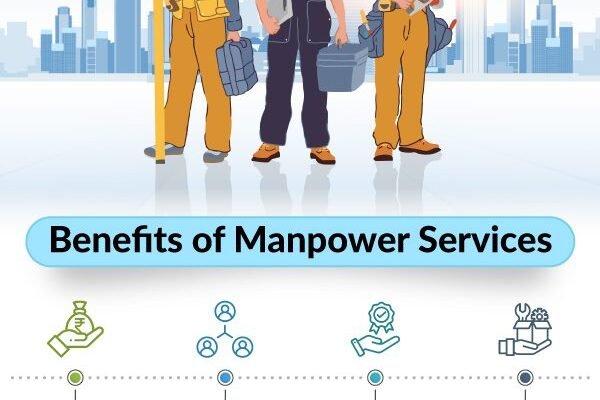 Manpower Services | Icon Cpl