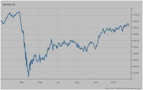 Stock Market Stability