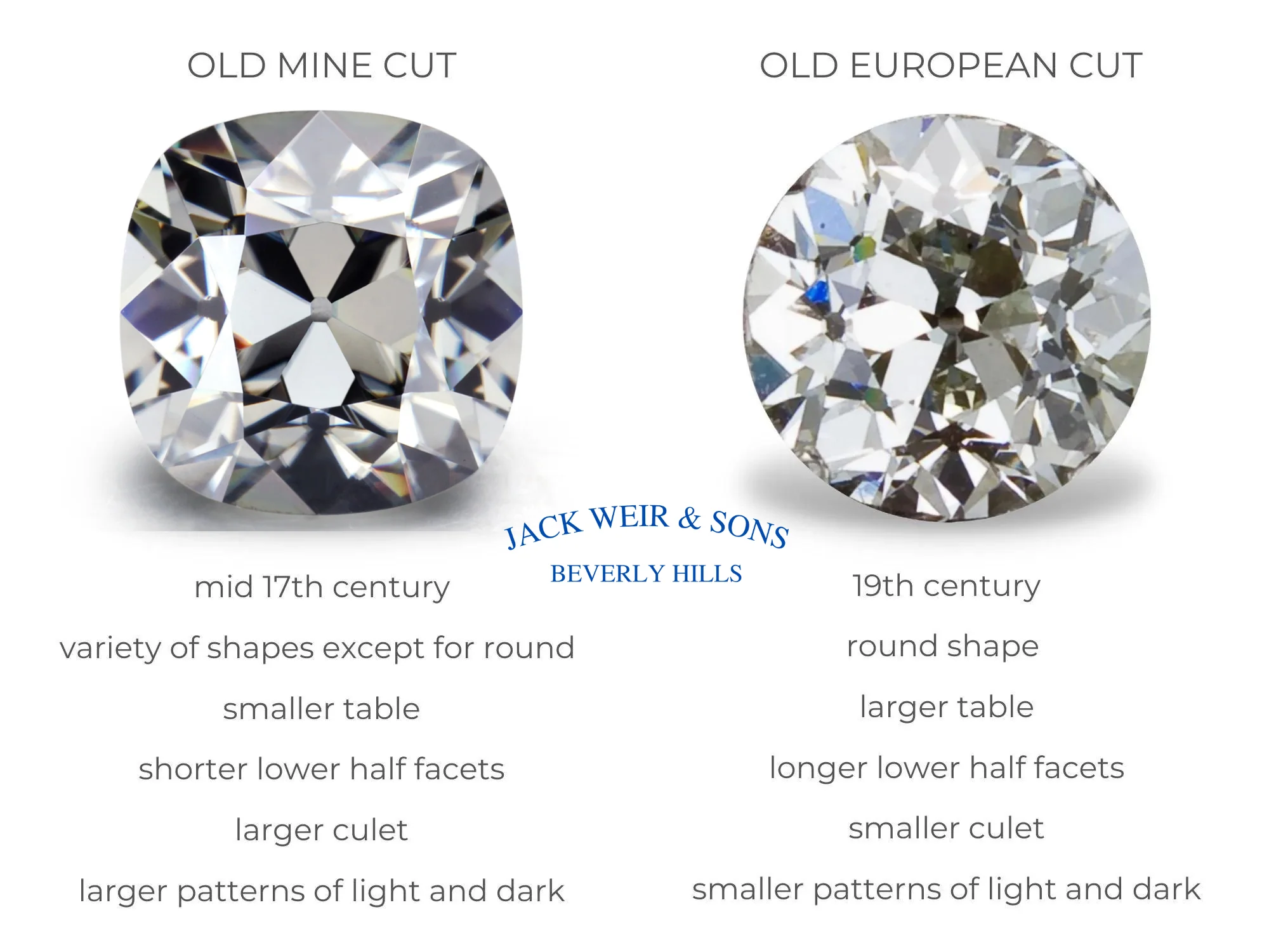 Exploring the World of Old European Cut Diamonds