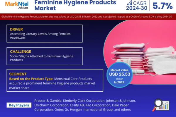 Feminine Hygiene Products Market