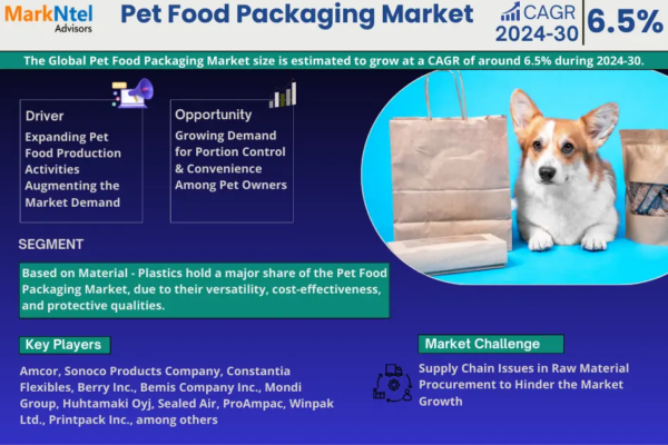 Pet Food Packaging Market