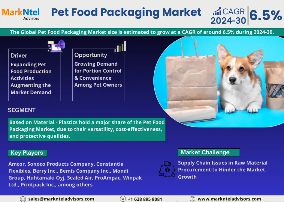 Pet Food Packaging Market