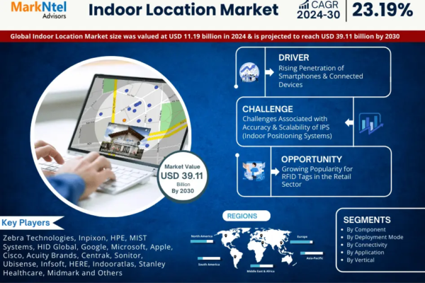 Indoor Location Market