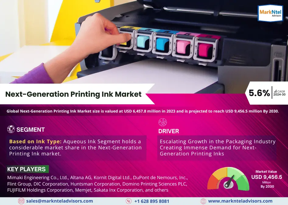 Next-Generation Printing Ink Market