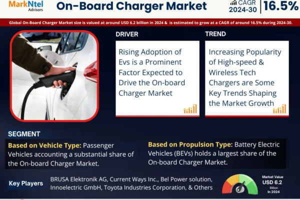 On-Board Charger Market