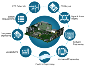 Bridging Electrical 