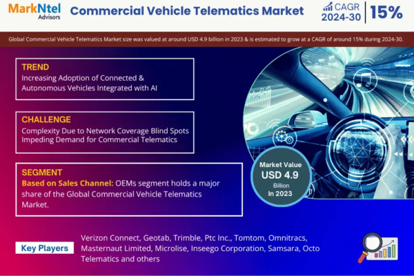 Commercial Vehicle Telematics Market