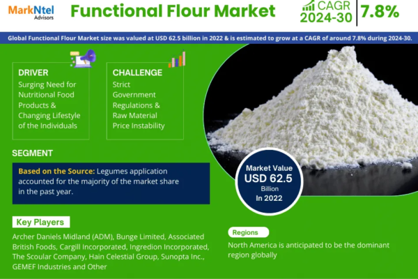 Functional Flour Market