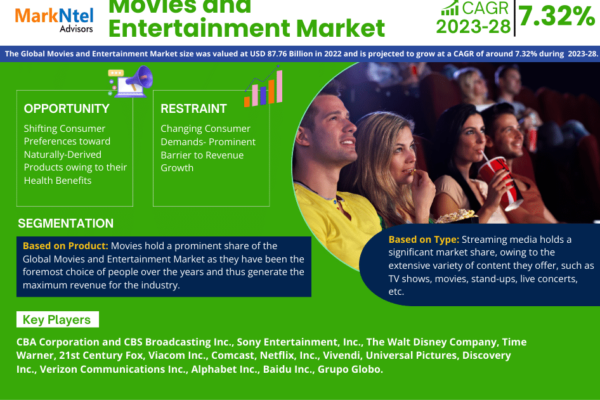 Movies and Entertainment Market