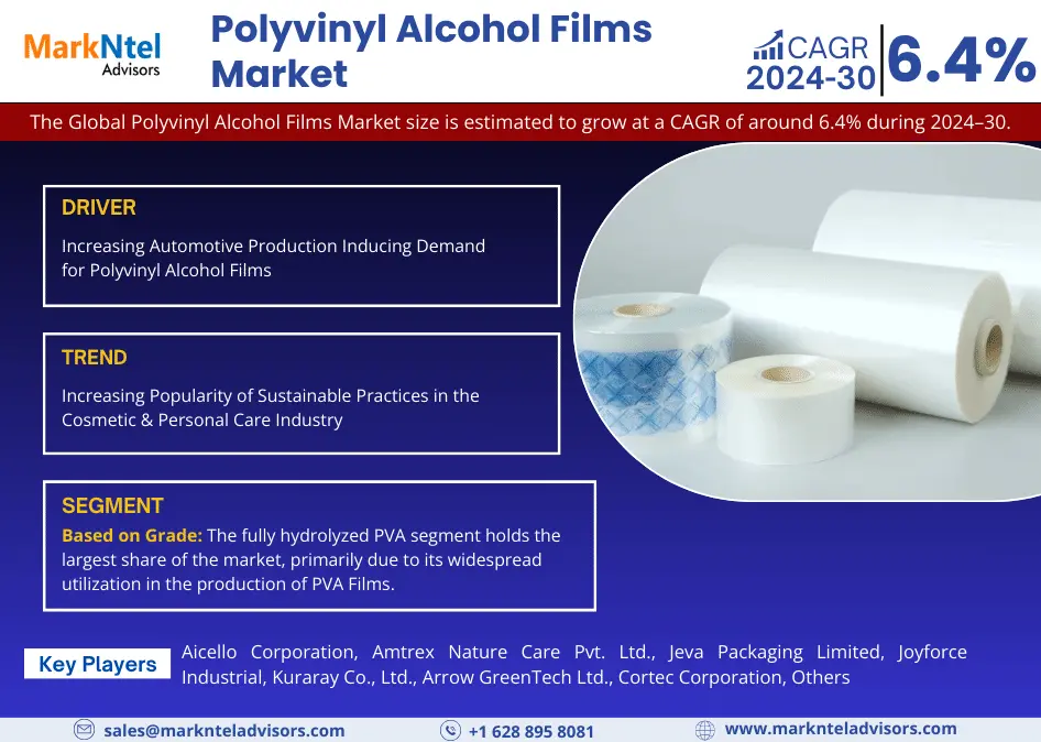 Polyvinyl Alcohol Films Market