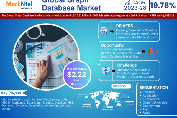 Graph Database Market