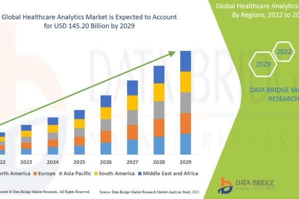 Healthcare Analytics Market