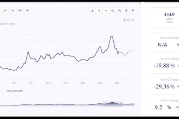 steel price trend