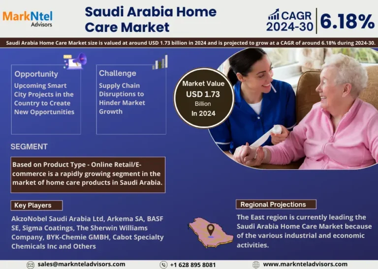 Saudi Arabia Home Care