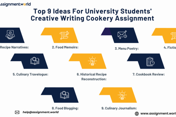 Cookery Assignments