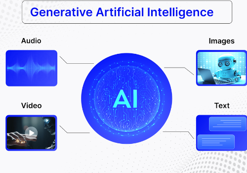 What is Generative AI?