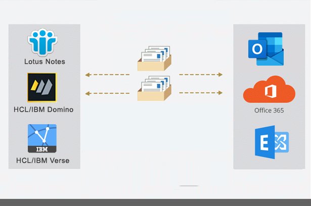 Lotus Notes to Exchange Server