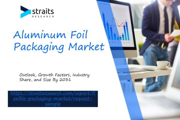 Aluminum Foil Packaging Market