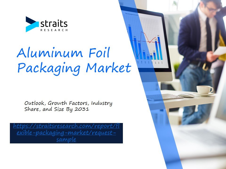 Aluminum Foil Packaging Market