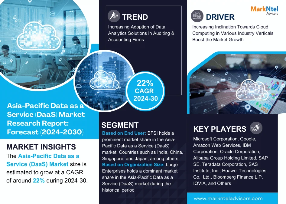 Asia-Pacific Data as a Service (DaaS) Market