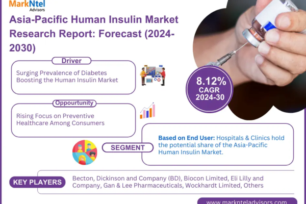 Asia-Pacific Human Insulin Market