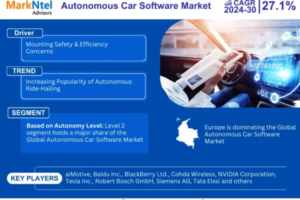 Autonomous Car Software Market