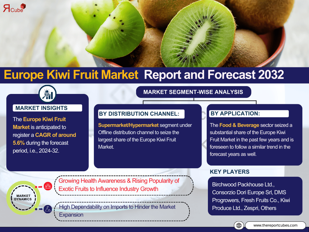 Europe Kiwi Fruit Market