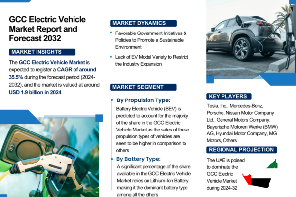 GCC Electric Vehicle Market