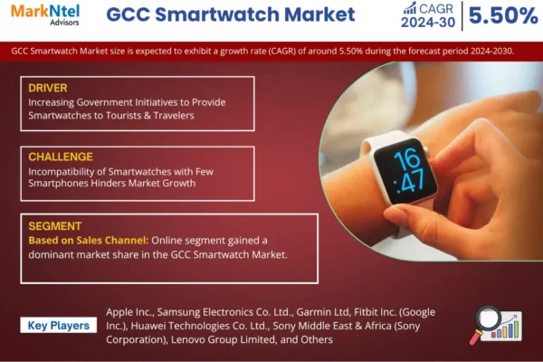 GCC Smartwatch Market