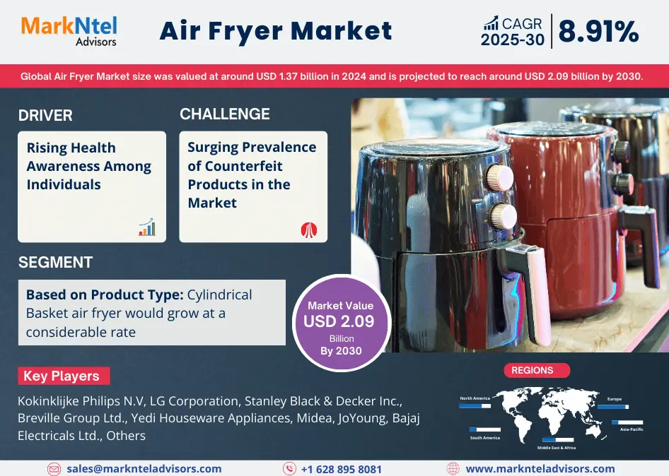 Air Fryer Market