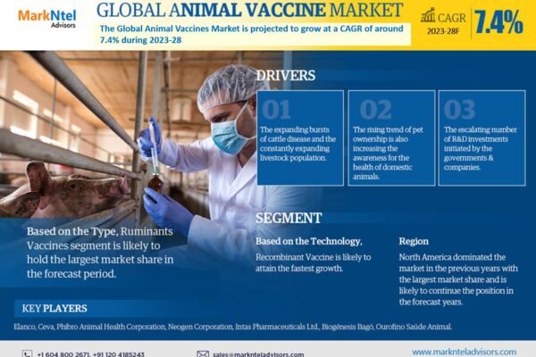 Animal Vaccine Market