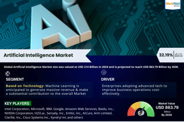 Artificial Intelligence Market