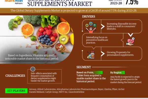 Dietary Supplements Market