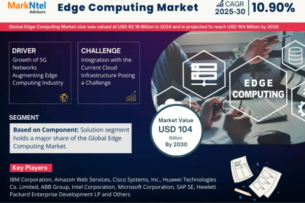 Edge Computing Market