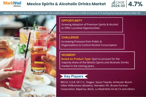 Mexico Spirits and Alcoholic Drinks Market