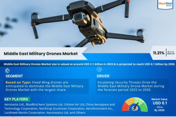 Middle East Military Drones Market