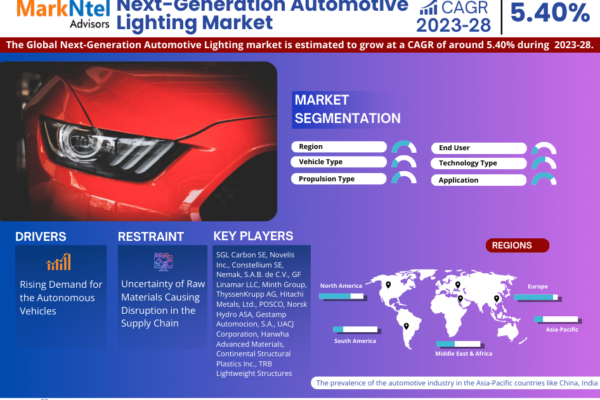 Next-Generation Automotive Lighting Market