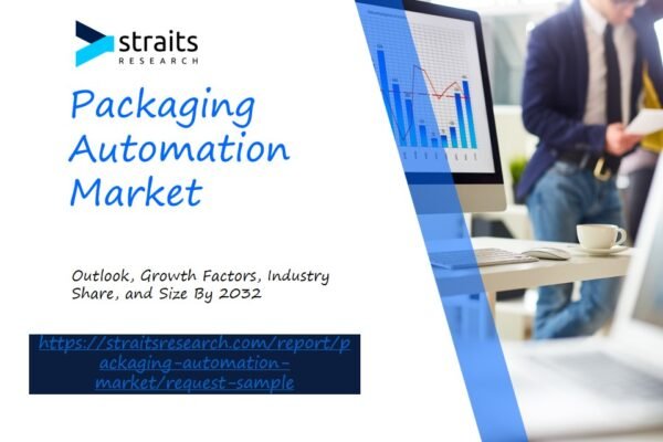 Packaging Automation Market