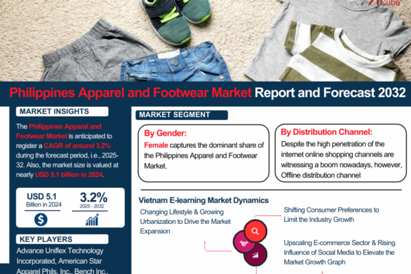 Philippines Apparel and Footwear Market Report and Forecast 2032