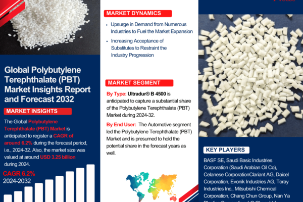Polybutylene Terephthalate (PBT) Market