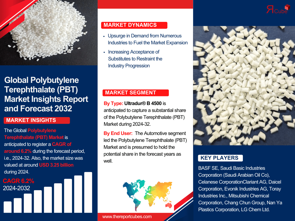 Polybutylene Terephthalate (PBT) Market