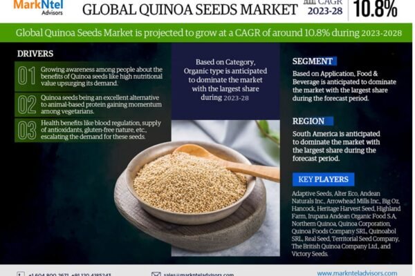 Quinoa Seeds Market