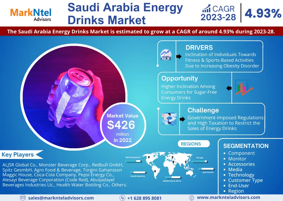 Saudi Arabia Energy Drinks Market