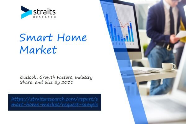 Smart Home Market