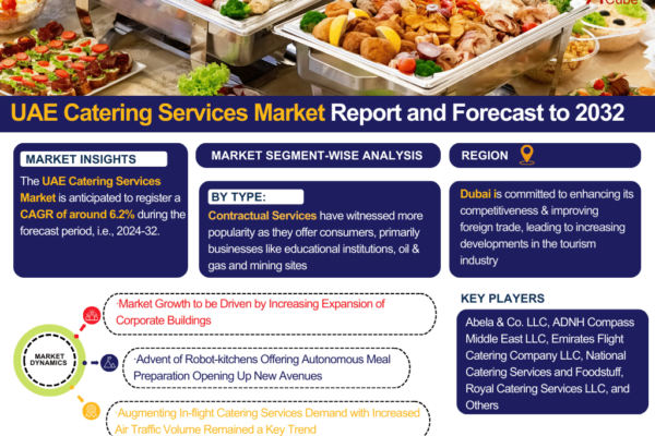 UAE Catering Services Market