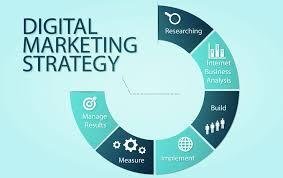 What is the Most Effective Digital Marketing Service?