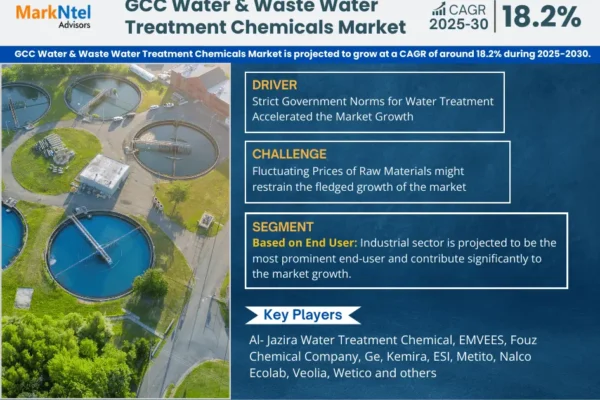 GCC Water and Waste Water Treatment Chemicals Market